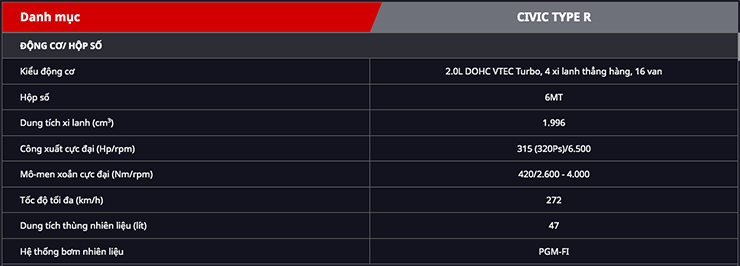 Đây là thông số chi tiết của Honda Civic Type R 2023 chính hãng tại Việt Nam - 2