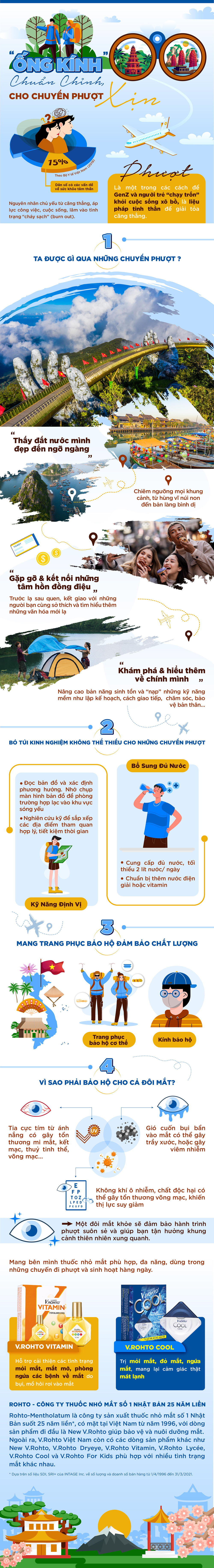 “Ống kính” chuẩn chỉnh, cho chuyến phượt thật xịn - 1