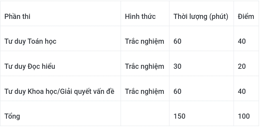 Tuyển sinh 2023 của Đại học Bách khoa Hà Nội có gì mới: Một loạt thay đổi - 1