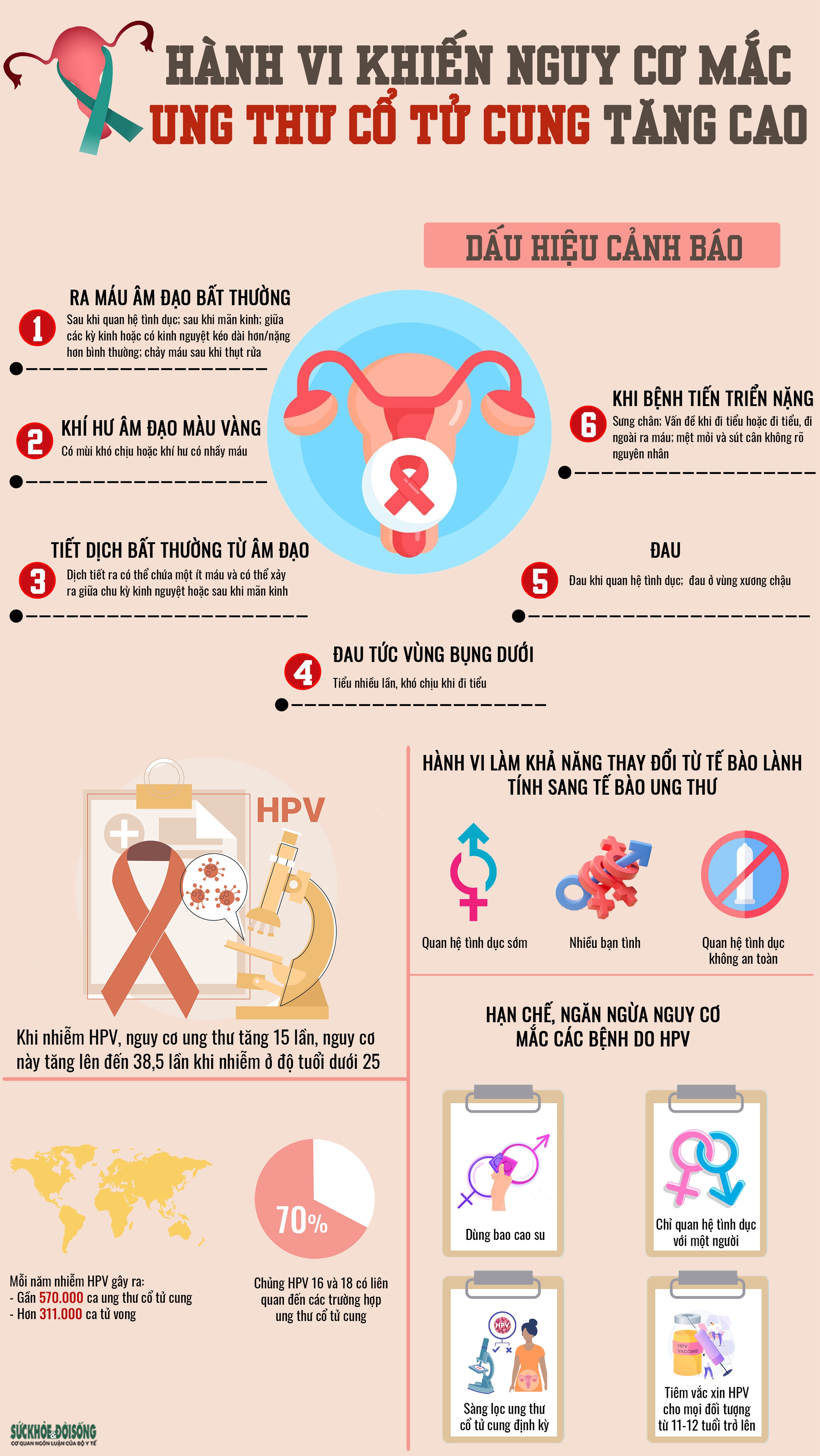 [Infographic] - Những hành vi làm tăng nguy cơ ung thư cổ tử cung - 1