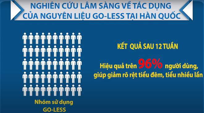 Nguyên liệu Go-Less đã được chứng minh hiệu quả lâm sàng tại Hàn Quốc