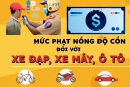 Mức phạt nồng độ cồn đối với xe đạp, xe máy, ô tô (mới nhất)