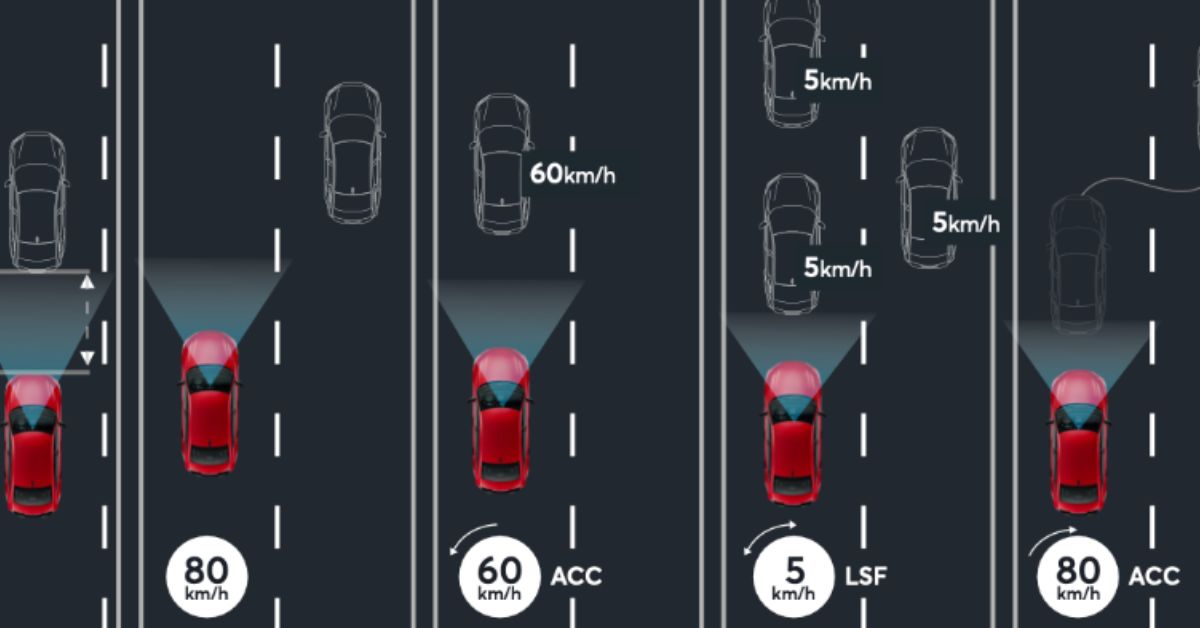 Honda Sensing - Hỗ trợ và bảo vệ bạn tối đa trong từng khoảnh khắc - 4