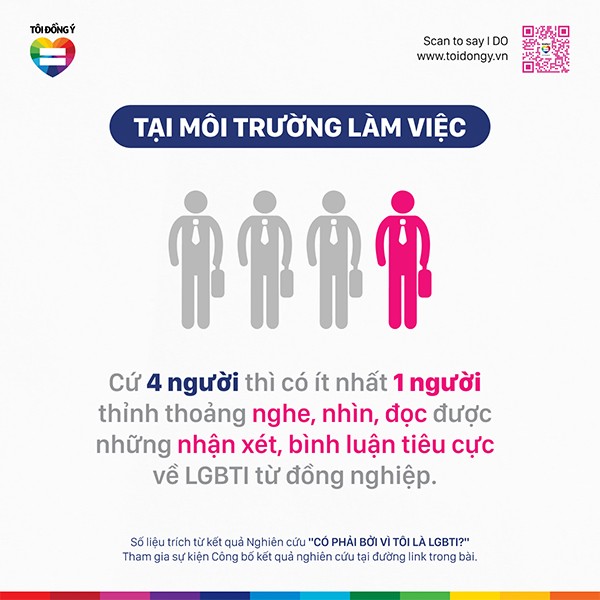 Ngỡ ngàng trước nghiên cứu về cộng đồng LGBTI+ tại doanh nghiệp: “Cứ 10 người thì có 1 người cảm thấy bị kì thị” - 1