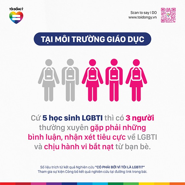 Ngỡ ngàng trước nghiên cứu về cộng đồng LGBTI+ tại doanh nghiệp: “Cứ 10 người thì có 1 người cảm thấy bị kì thị” - 2