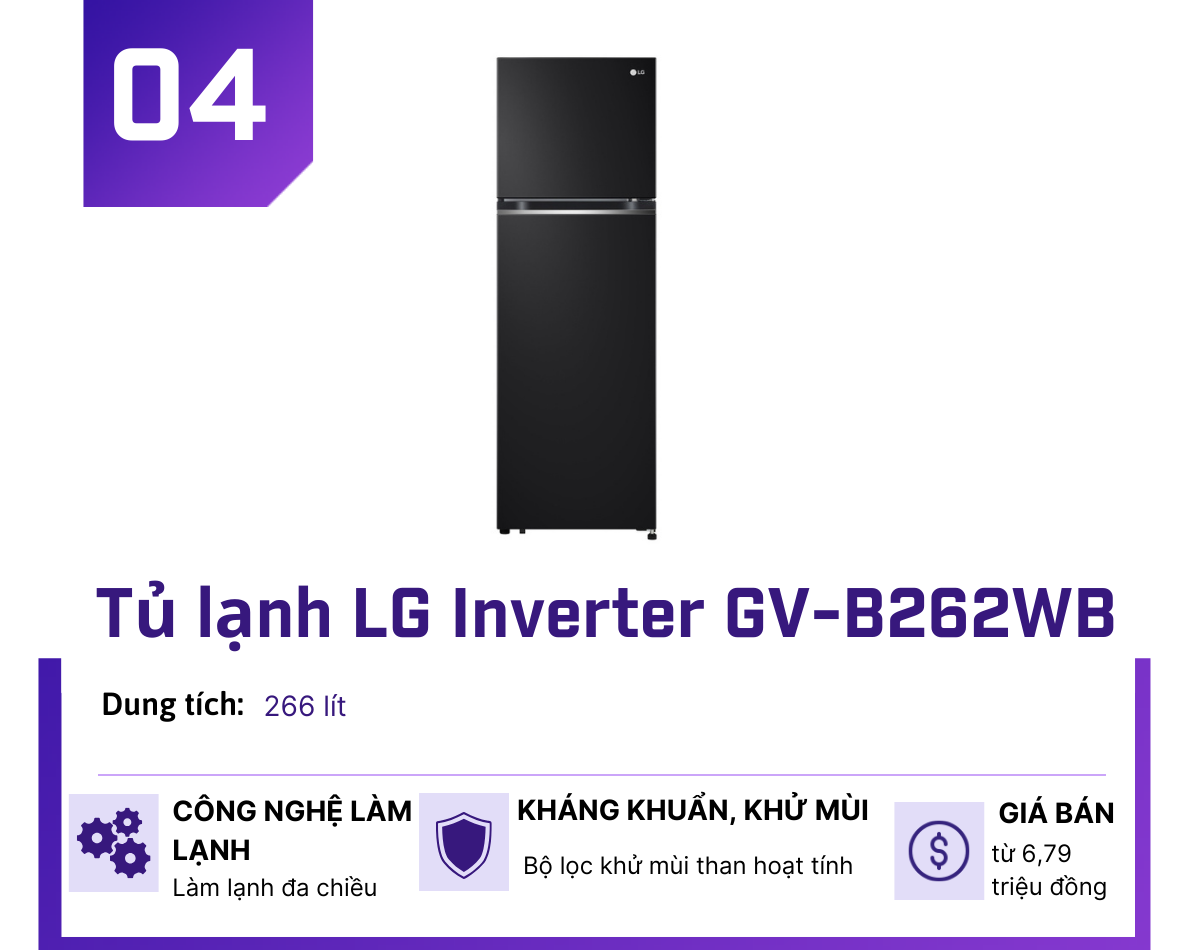 5 Tủ lạnh Inverter giảm giá nhiều nhất cuối tháng 10 - 4