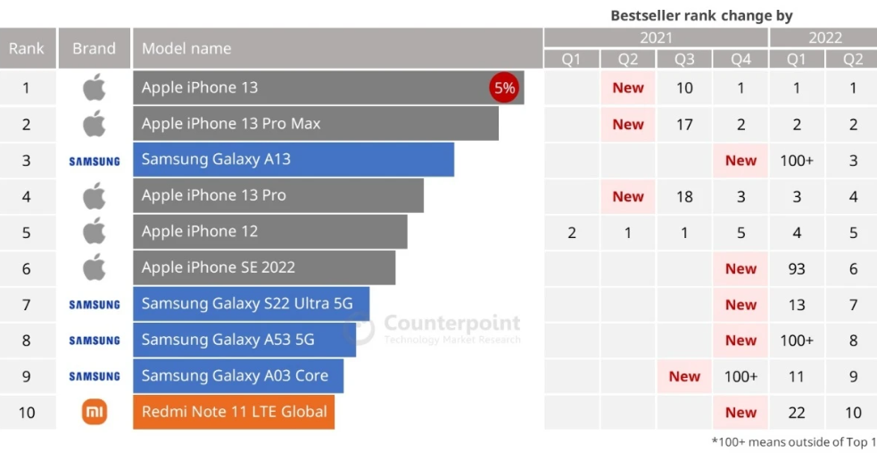 Đây là 10 smartphone 