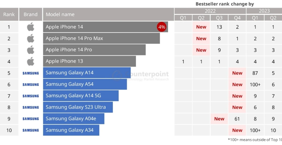 Đây là 10 smartphone 