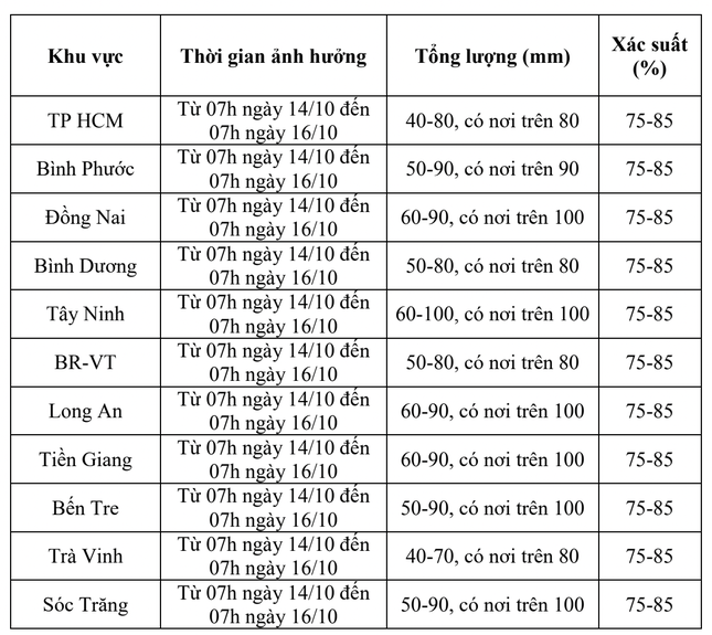 Nam bộ mưa rất lớn kèm triều cường trong hai ngày cuối tuần - 2