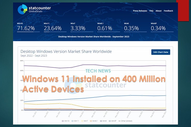 Windows 11 làm được điều Microsoft không thể ngờ đến - 2