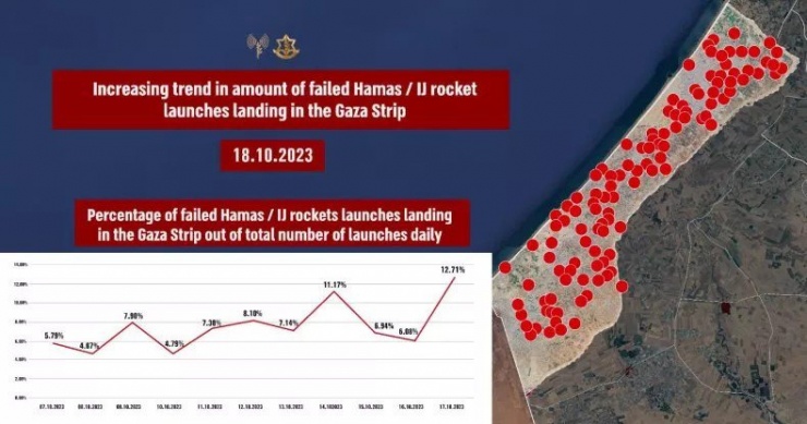 Mỹ, Israel công bố dữ liệu tình báo, chiến trường vụ bệnh viện Gaza trúng không kích - 2