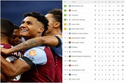 Nóng bảng xếp hạng Ngoại hạng Anh: Aston Villa áp sát Top 4, MU hưởng lợi