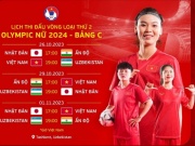 Bóng đá - Lịch thi đấu của ĐT nữ Việt Nam ở vòng loại thứ 2 Olympic Paris 2024