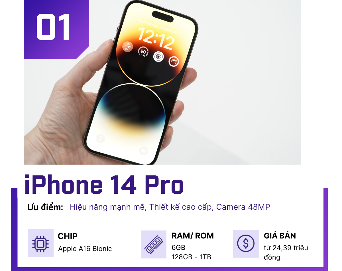 iPhone 15 Pro quá đắt, đây là những thay thế tốt hơn - 1