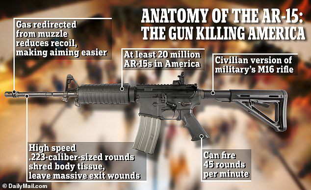 Xả súng khiến 22 người chết ở Mỹ: Đằng sau loại vũ khí nguy hiểm chưa bị cấm bán cho dân - 3