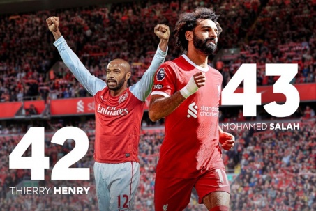 Salah lập kỷ lục mới cúp châu Âu: Vượt Henry, Haaland phải "chạy dài"