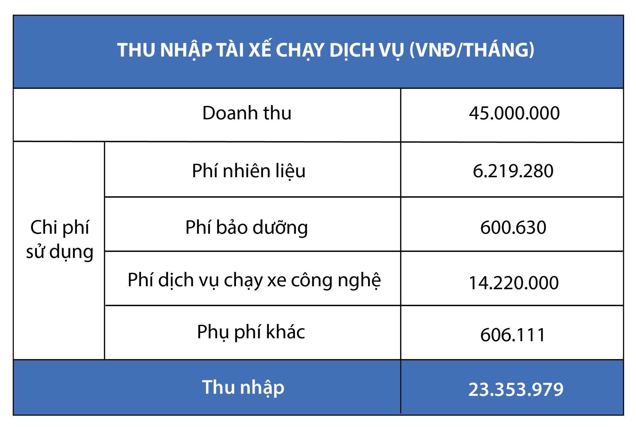 Hybrid Ertiga - giải pháp hồi vốn nhanh của chủ xe dịch vụ - 4