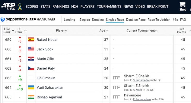 Hai cựu vô địch Grand Slam, Nadal và Cilic tụt dốc không phanh trên bảng xếp hạng ATP từ đầu năm