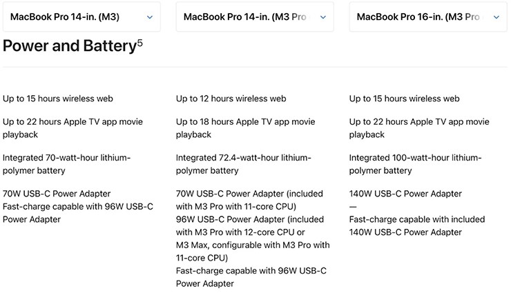 MacBook Pro M3 có một tính năng ai cũng muốn - 3