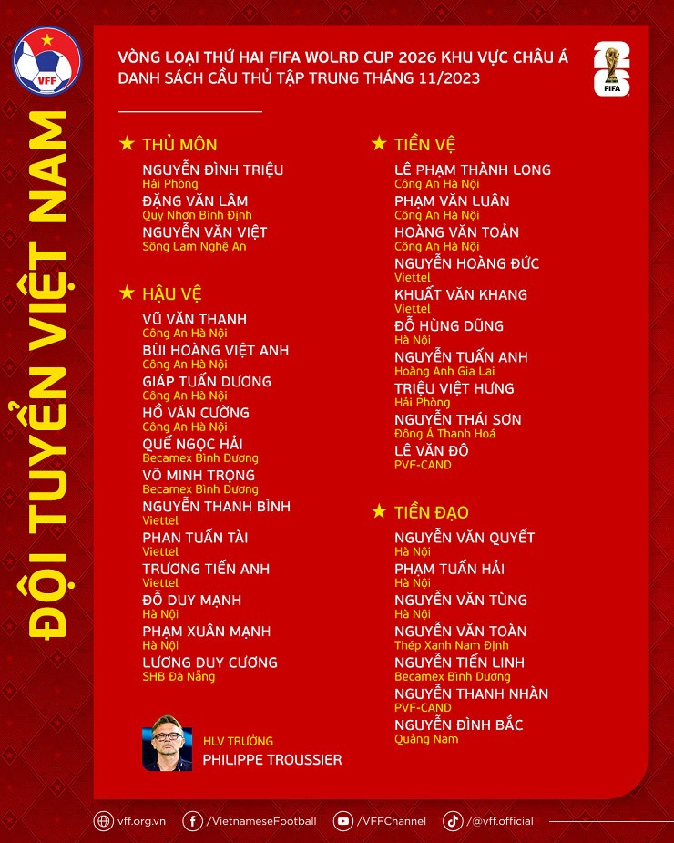 Danh sách ĐT Việt Nam chuẩn bị cho 2 trận đầu tiên ở vòng loại World Cup 2026