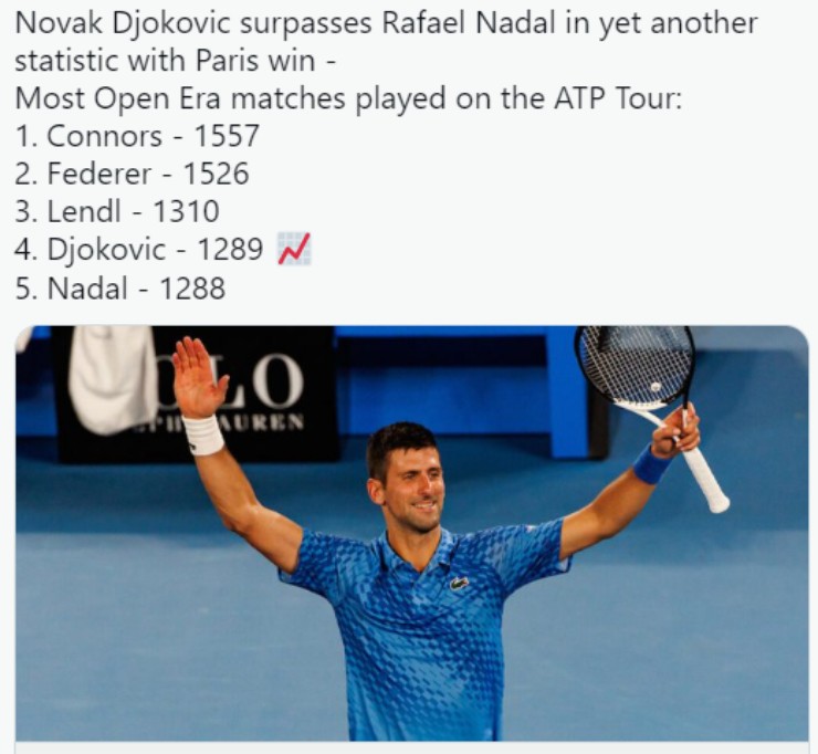 Nole lọt vào top 4 tay vợt có nhiều trận thắng nhất lịch sử đơn nam tennis