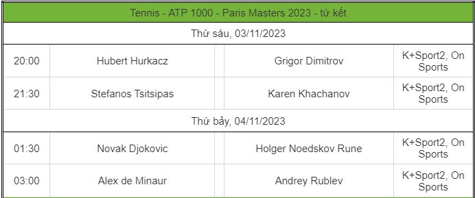 Hấp dẫn tennis Paris Masters ngày 5: Tsitsipas dễ dàng hạ Khachanov, Rublev hẹn Djokovic - 3