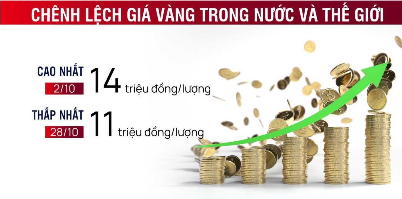 Người dân ngày càng ít mua vàng, có tiền nhàn rỗi đầu tư gì lúc này? - 3