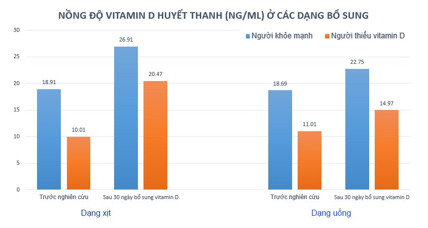 5 sự thật về vitamin D3K2 - đâu mới là yếu tố giúp trẻ phát triển chiều cao? - 3
