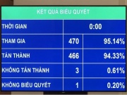 Tin tức trong ngày - Quốc hội chính thức thông qua việc cải cách tiền lương từ 1-7-2024