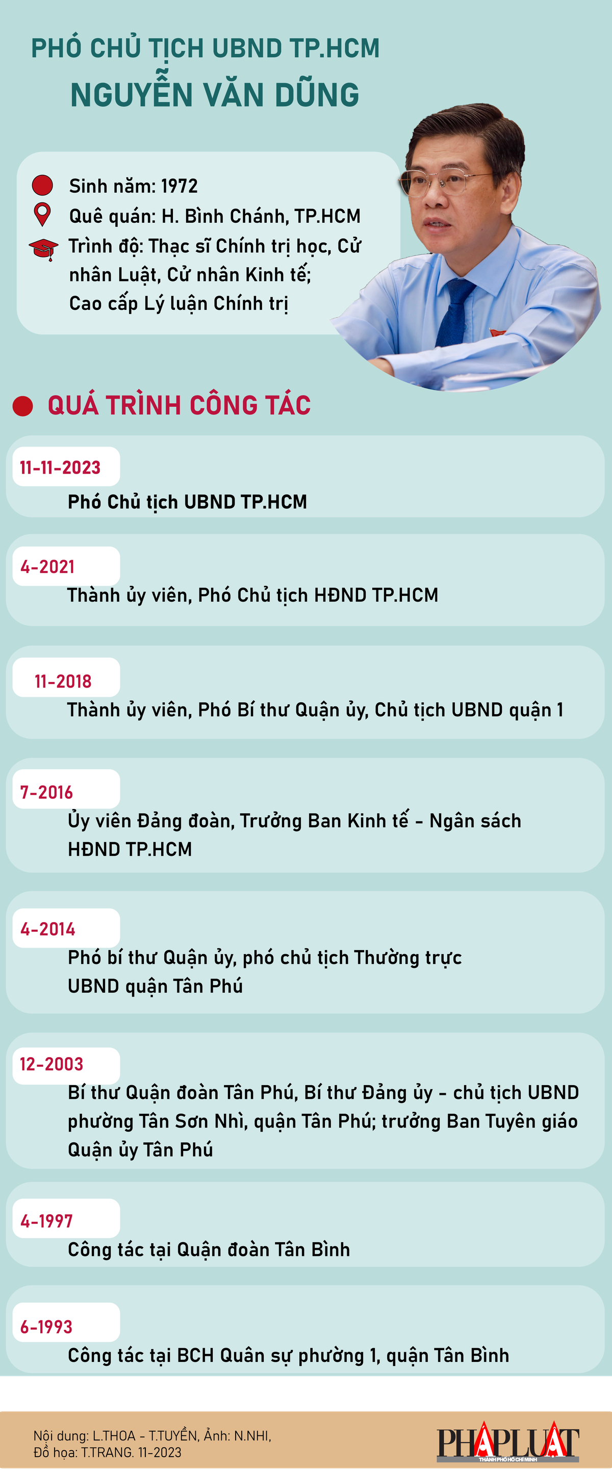 Chân dung tân phó Chủ tịch UBND TP.HCM Nguyễn Văn Dũng - 1