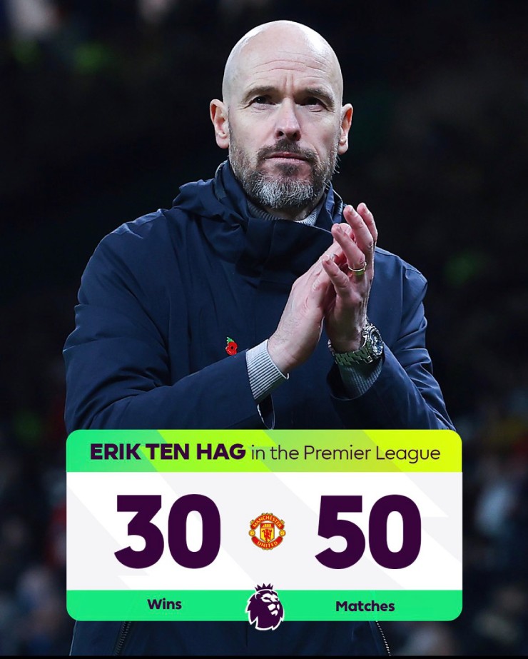 Erik Ten Hag lập kỷ lục mới ở MU: Vượt Klopp, bất ngờ lĩnh án treo giò - 1