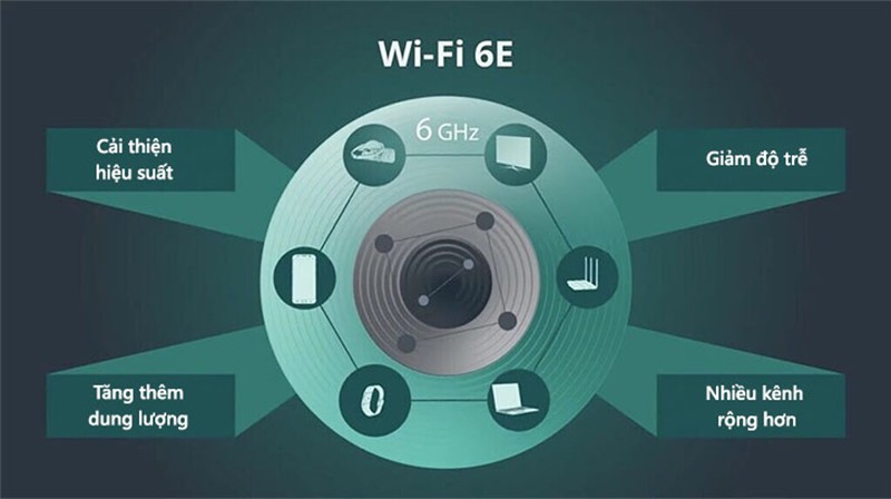 Kết nối&nbsp;Wi-Fi 6E chỉ có trên cặp iPhone 15 Pro.