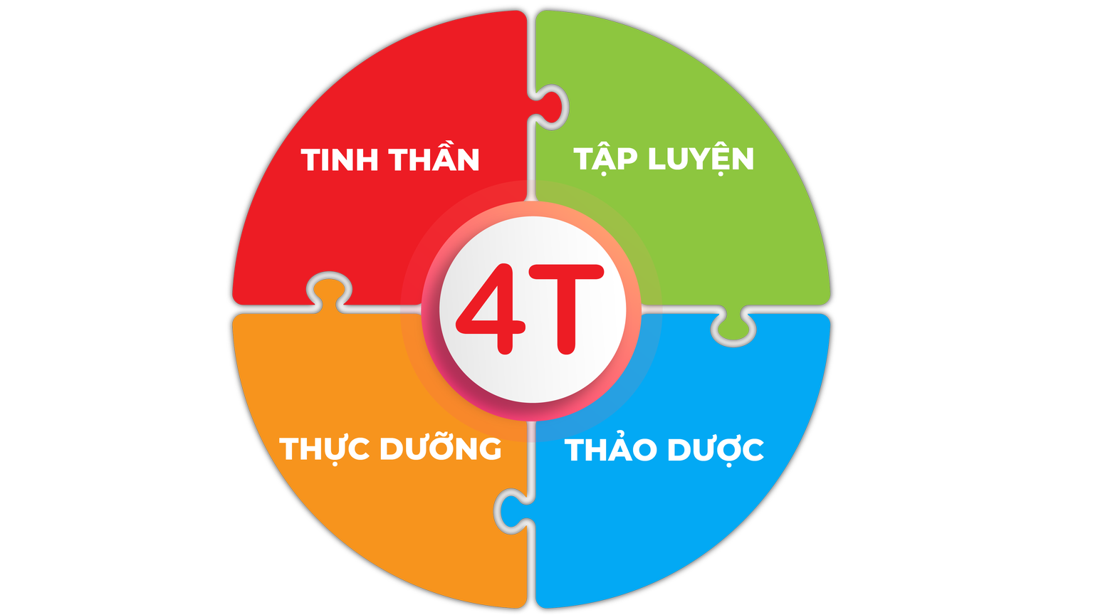 Quy tắc 4T đơn giản nhưng cực hiệu quả giúp giảm tiểu đêm, tiểu không tự chủ - 2