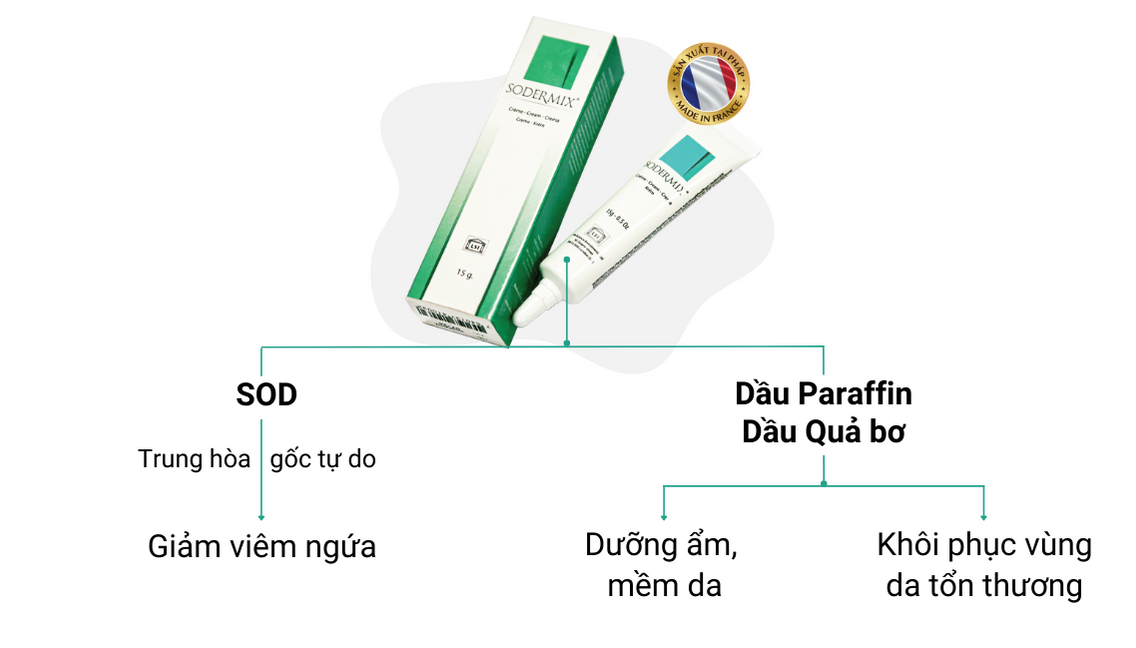 Viêm da chữa mãi không khỏi, Phó giáo sư mách mẹo này "mừng như bắt được vàng" - 6