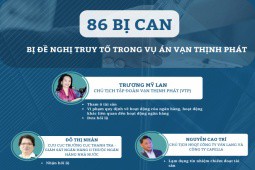 Infographic: 86 bị can trong vụ án Vạn Thịnh Phát bị đề nghị truy tố ở tội danh nào?