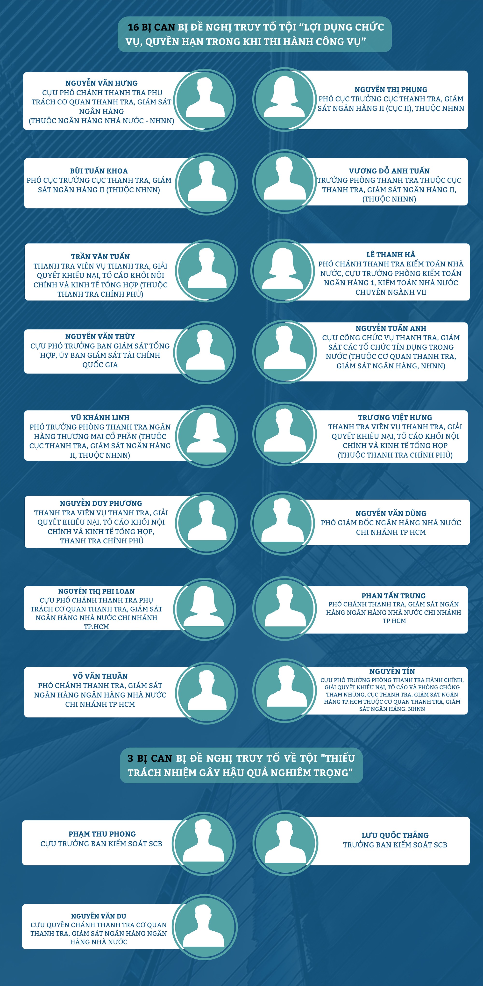 Infographic: 86 bị can trong vụ án Vạn Thịnh Phát bị đề nghị truy tố ở tội danh nào? - 3