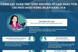 Những “cánh tay thân tín” giúp Trương  Mỹ Lan thâu tóm, chi phối hoạt động của SCB là ai?