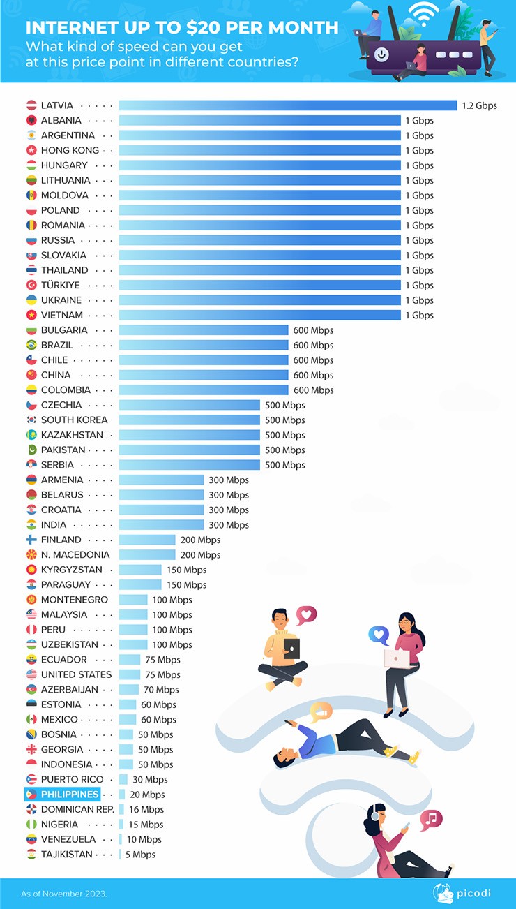 Chi phí truy cập Internet ở Việt Nam ra sao so với thế giới? - 2