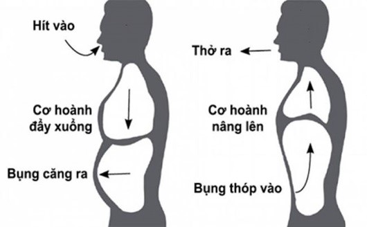 3 sai lầm tai hại khi trị đàm, ho, khó thở tại nhà - Điều thứ 3 ai cũng dễ mắc phải - 1