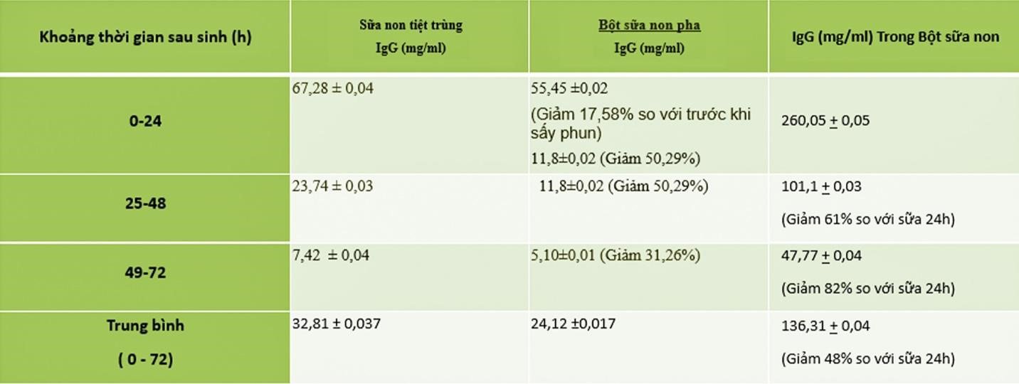 Công nghệ Biolactol™  – Cuộc cách mạng công nghệ hấp thu - 2