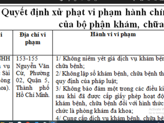 TP HCM: Phạt nặng phòng khám ép thai phụ ký gói phá thai 29 triệu