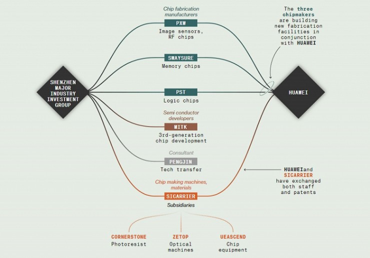 Sự thật bất ngờ về sức mạnh phía sau Huawei - 2