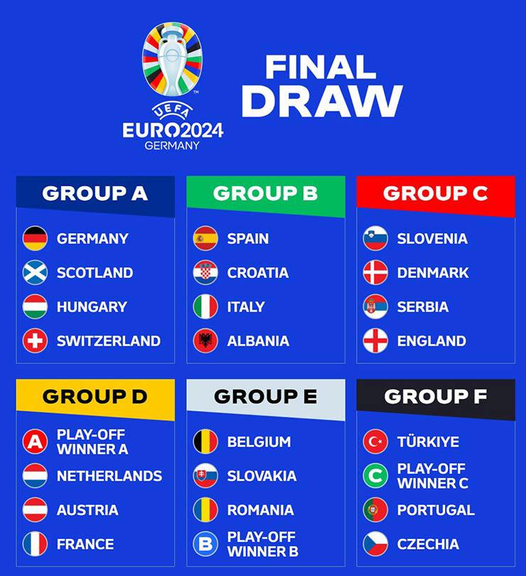 EURO 2024: Báo quốc tế gọi tên "bảng tử thần Địa Trung Hải”, Anh và Bỉ mừng lớn - 1