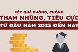 Infographic: 6 đại án sắp đưa ra xét xử