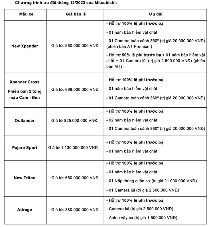 Mitsubishi tung ưu đãi cho nhiều mẫu xe "hot" trong tháng cuối năm - 2