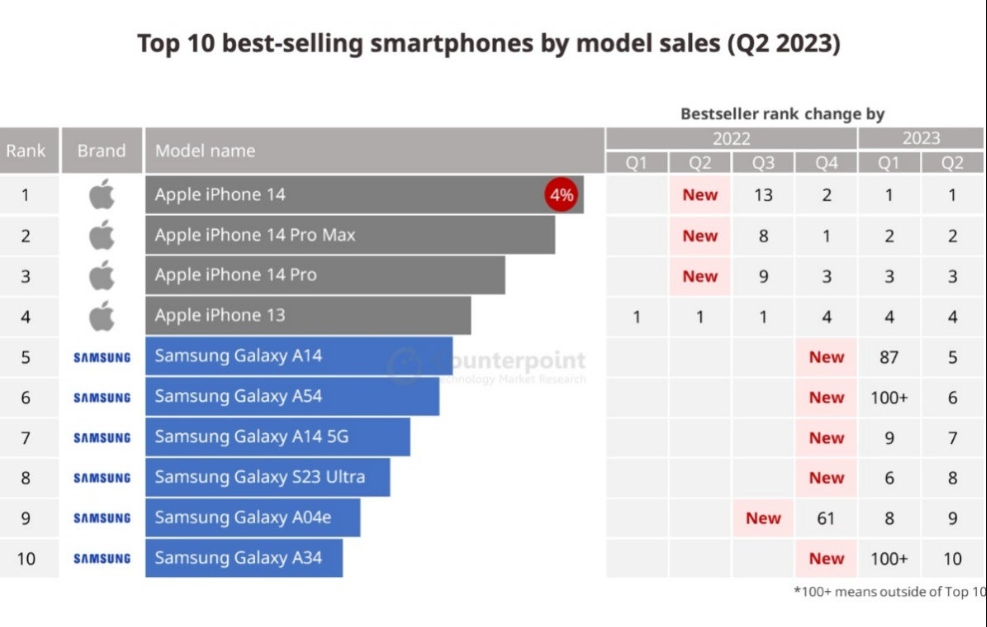 Đây là 10 smartphone 