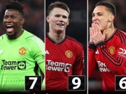 Bóng đá - Báo Anh tôn vinh McTominay, Fernandes sút hỏng penalty vẫn nhận điểm cao