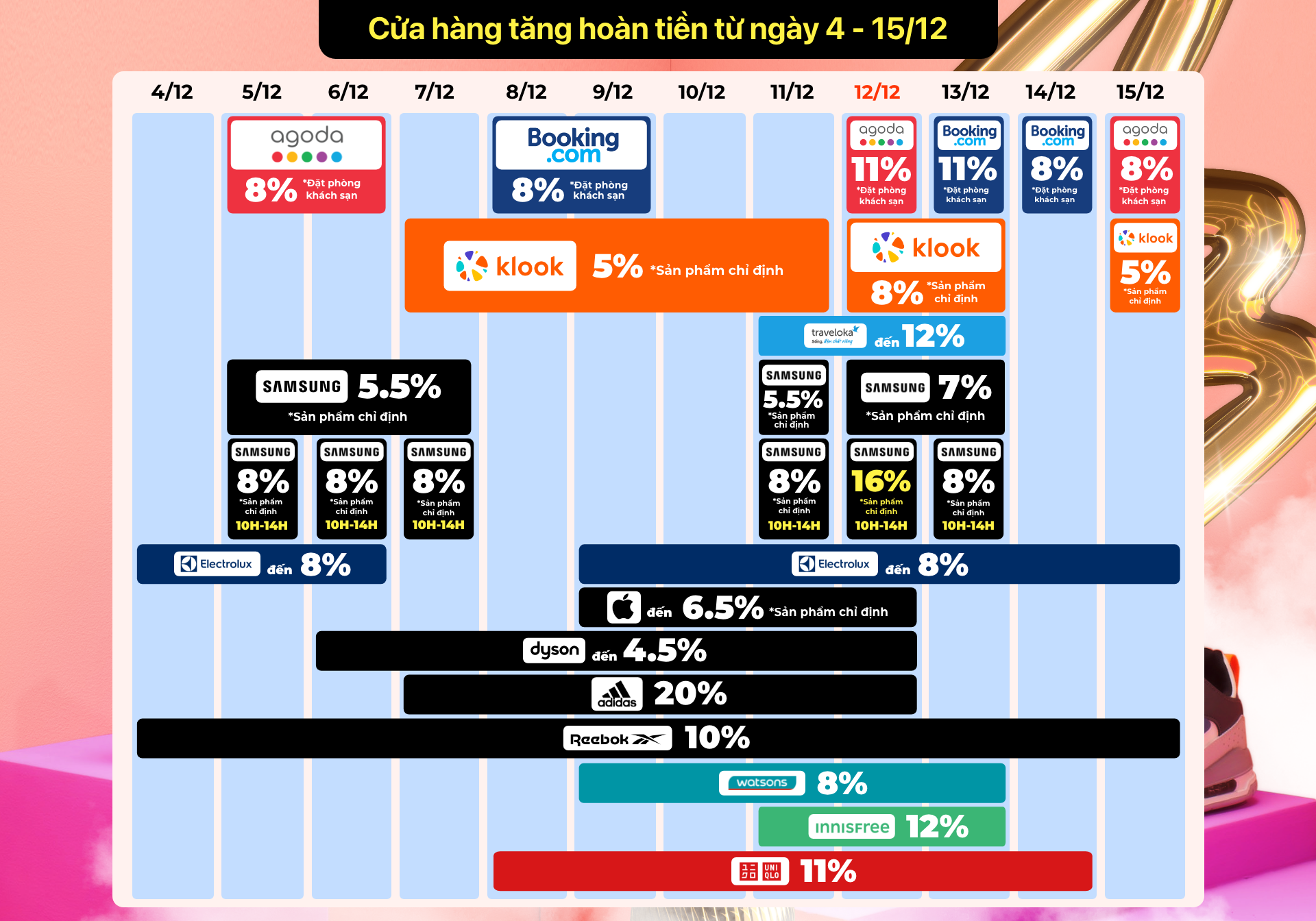 ShopBack Sale 12.12: Lì xì sớm cho người dùng 4 sàn, tăng hoàn tiền cho 3 ngành hàng - 2