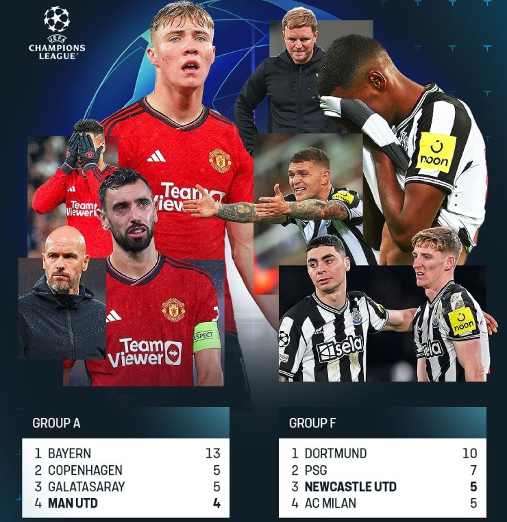 Cơ hội đi tiếp của MU và Newcastle ở Champions League vô cùng mong manh