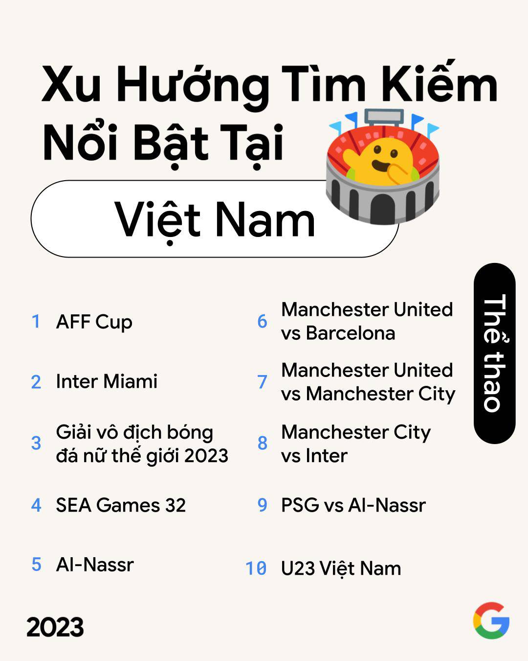 Trí tuệ nhân tạo, cách làm định danh mức 2,... lọt top Google Search năm 2023 - 9